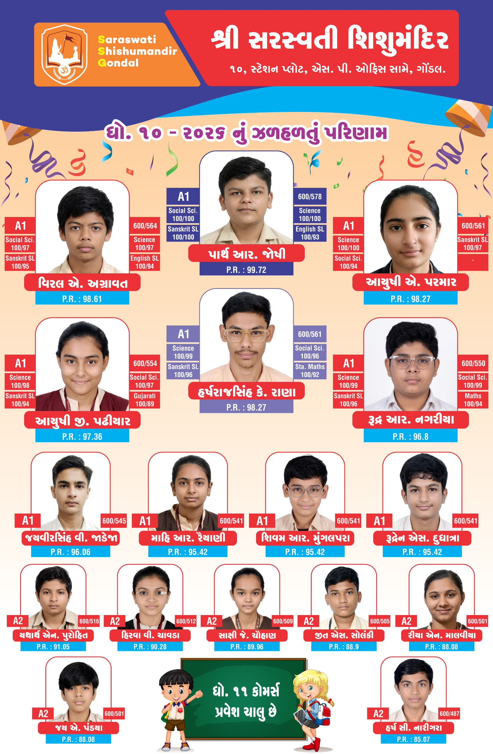 10th Standard (SSC) Result 2026