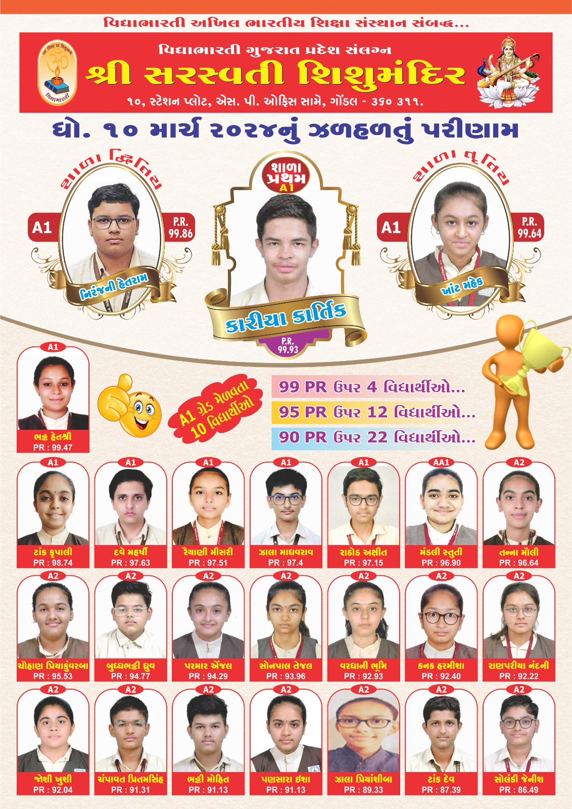 SSC Board Result