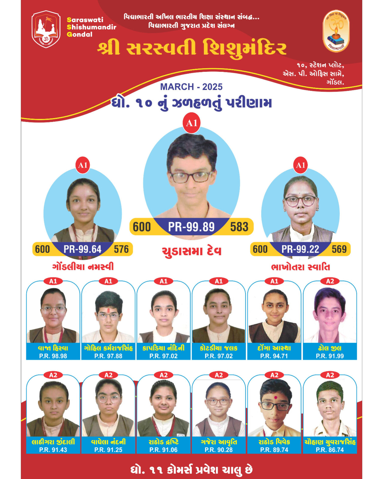 10th Standard (SSC) Result 2025