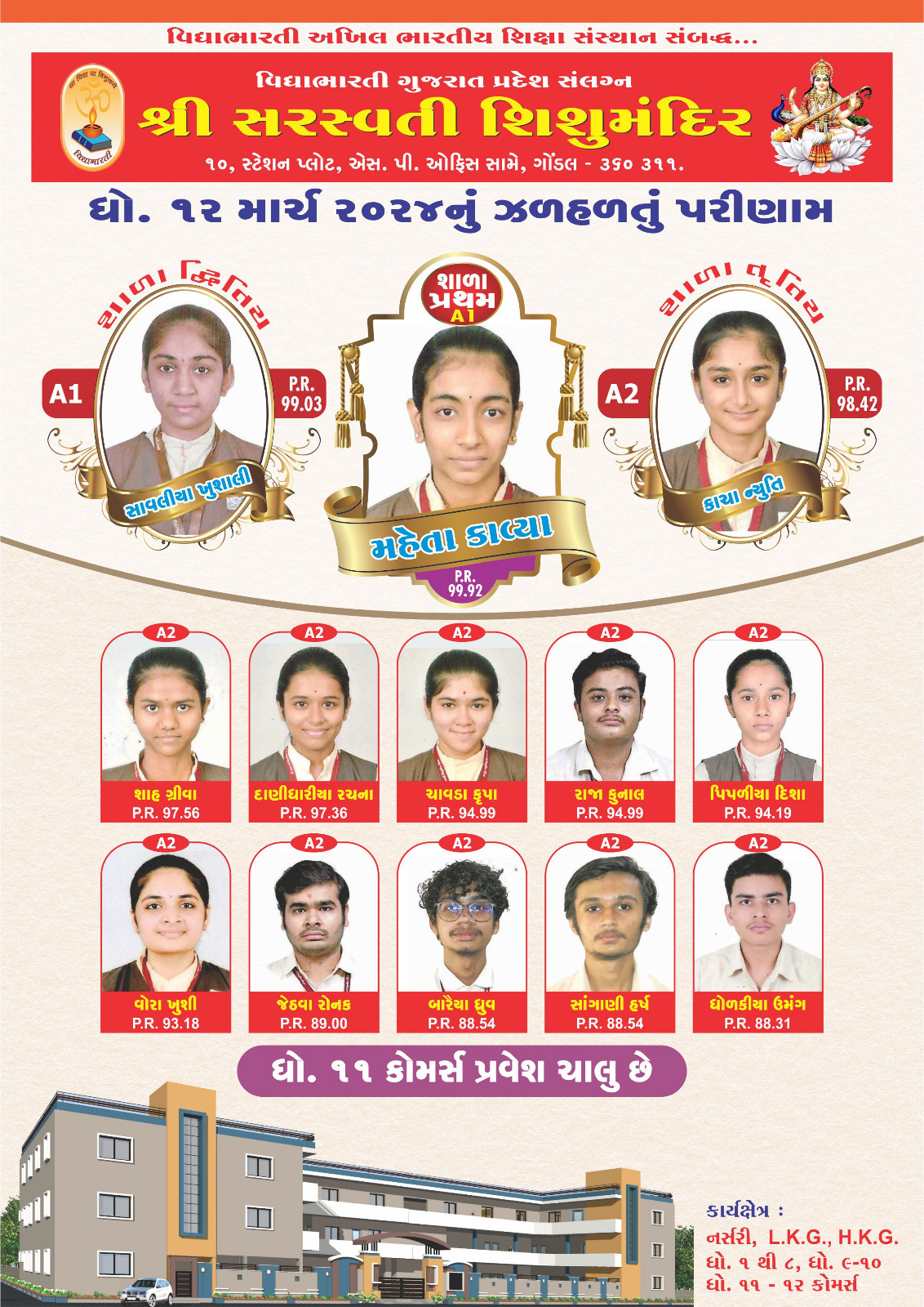 12th Standard (HSC) Result 2024